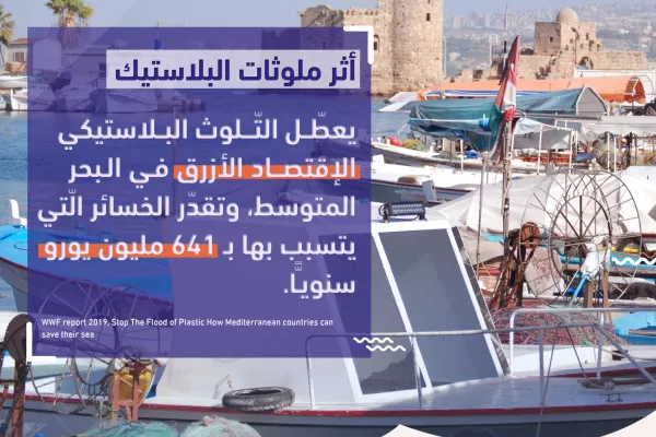 Environmental Fisher Project gallery